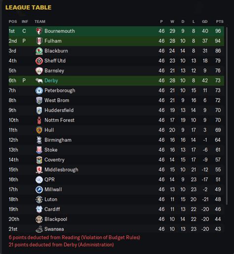 Football Manager Forums .